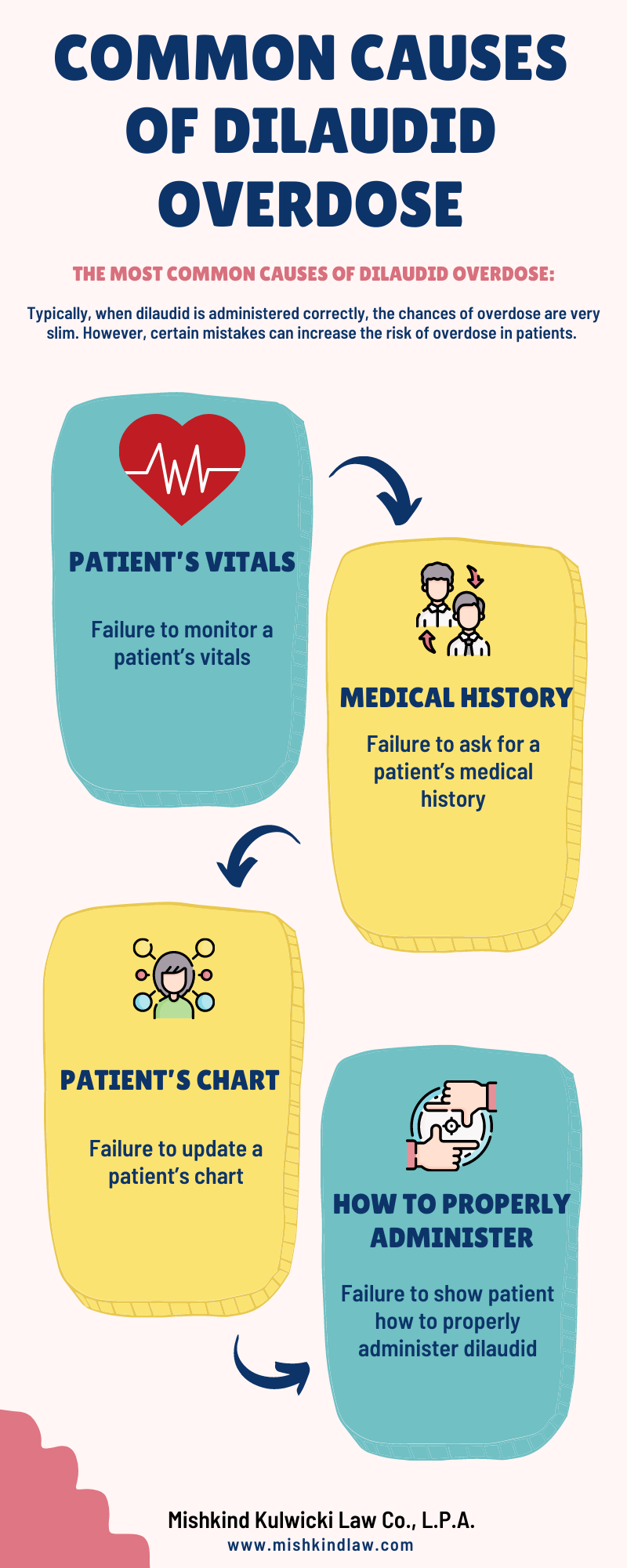 Common Causes of Dilaudid Overdose Infographic