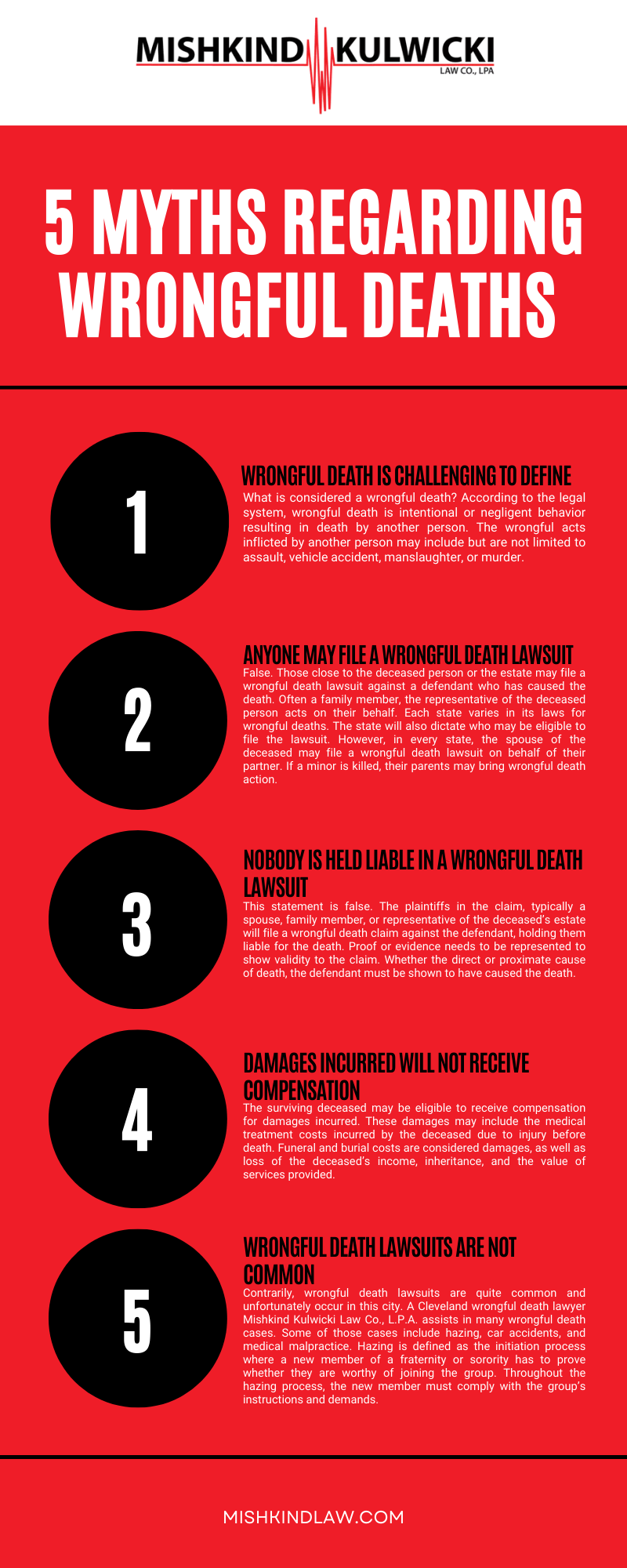 5 MYTHS REGARDING WRONGFUL DEATHS INFOGRAPHIC