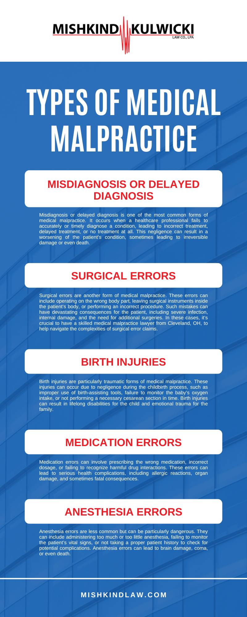 Types Of Medical Malpractice Infographic