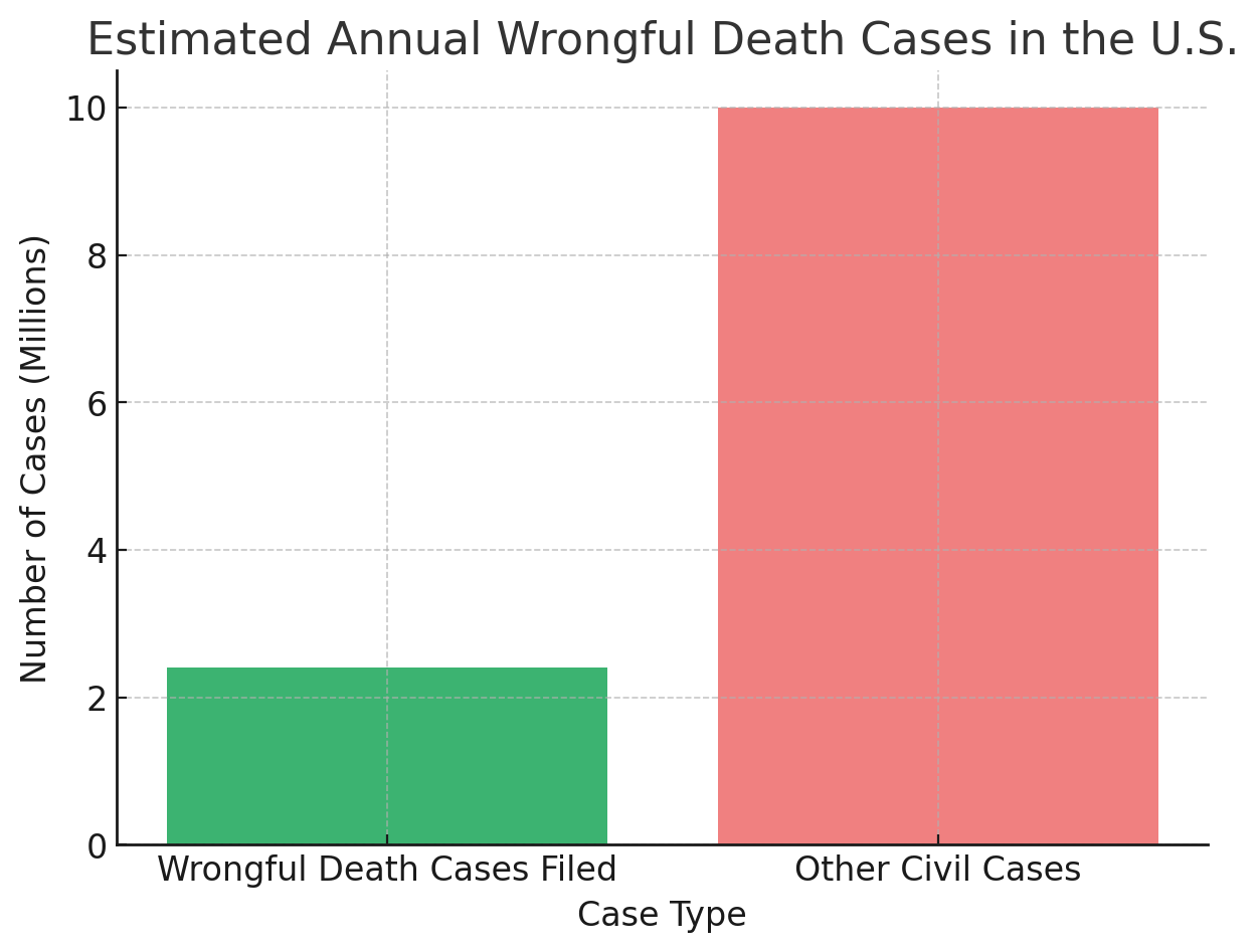 Annual Cases Filed